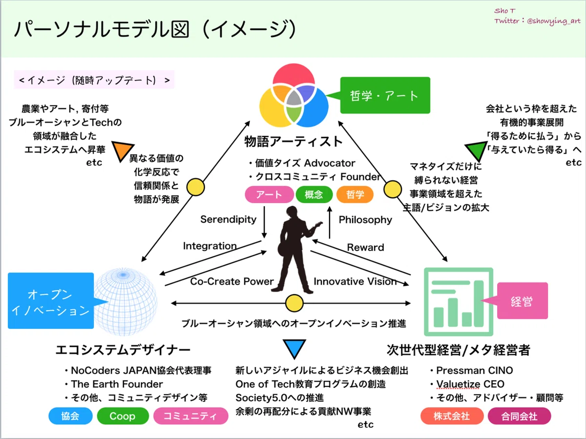 スクリーンショット 2020-04-01 15.30.05