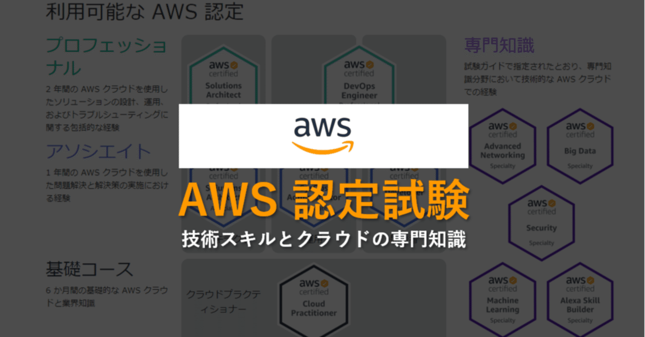 Aws認定試験11種類の試験内容 難易度 試験対策についてまとめてみた 年度版 Mc Kurita Note Aws認定試験11種類の試験内容 難易度 試験対策についてまとめてみた 年度版 Mc Kurita Note