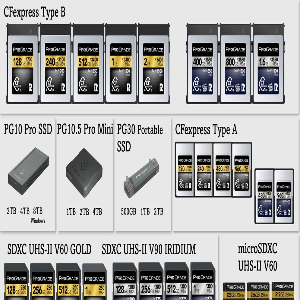 Nikon ZR買う人は今回のAmazonプライム感謝祭でCFexpress Type-Bカード