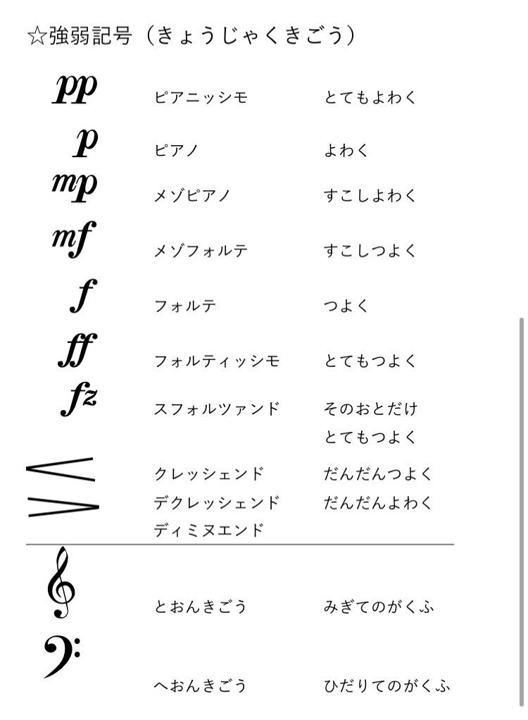 無料 おんぷの長さ 計算 強弱記号 拍子記号 小節などの音楽ドリルプリント集 一覧表も Yuko Ino ピアノ講師 ピアノレッスン Note