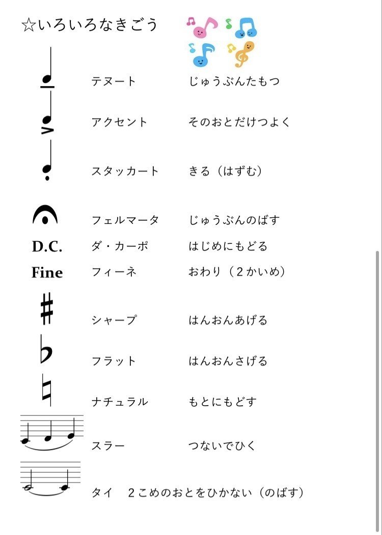 無料 おんぷの長さ 計算 強弱記号 拍子記号 小節などの音楽ドリルプリント集 一覧表も Yuko Ino ピアノ講師 ピアノレッスン Note