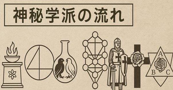 ヘルメス文書 ヘルメス文書(荒井献、柴田有訳) / 古本、中古本、古書籍の通販