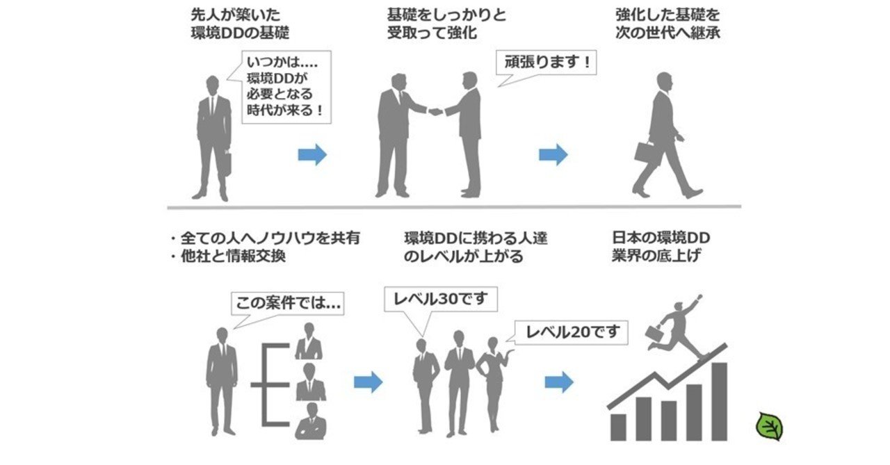 要チェック】M&A取引における環境デューデリジェンス（環境DD