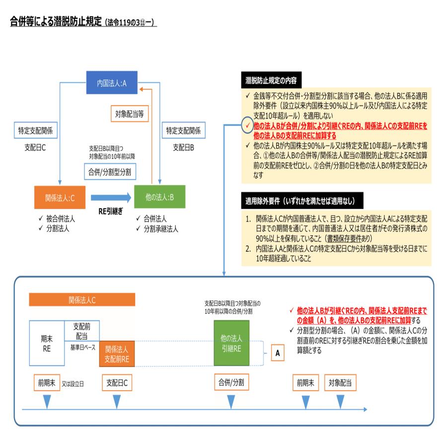 好きに 令和2年税制改正】ソフトバンクグループ対策税制（特定支配配当 人文+社会
