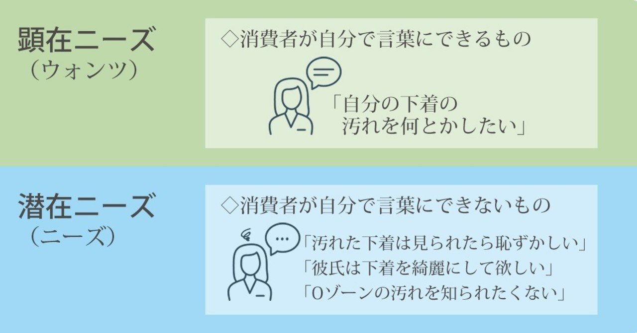 女性の潜在ニーズの掴み方 ニーズは探すだけではなく 自ら作り出せる ナチュラルプランツ公式note Note