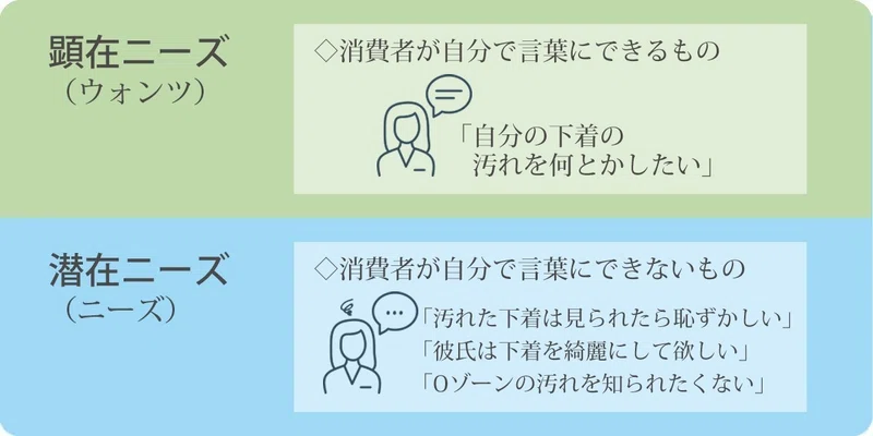 女性の潜在ニーズの掴み方 ニーズは探すだけではなく 自ら作り出せる ナチュラルプランツ公式note Note