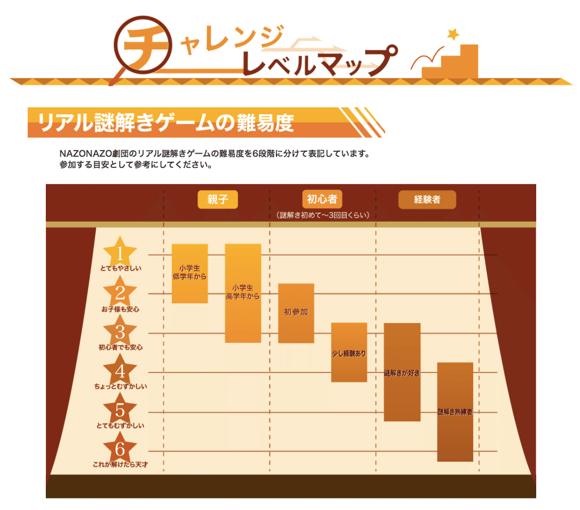 FireShot Capture 137 - チャレンジレベルマップ - [リアル謎解きゲーム] NAZO×NAZO劇団（ナゾナゾ劇団） - nazoxnazo.com