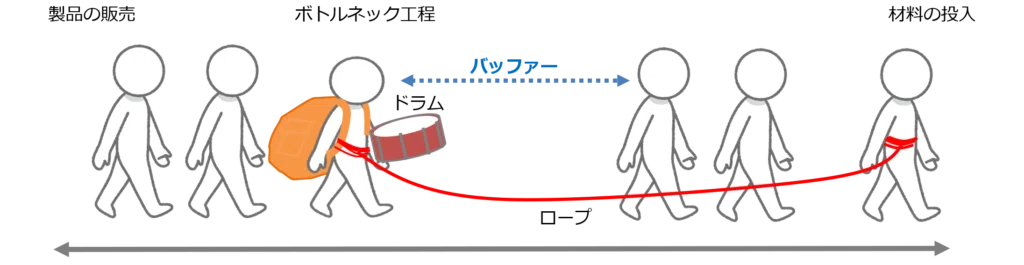 ドラムバッファーロープ-1024x265