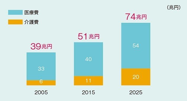 25年問題とは 杉原翔 Note 25年問題とは 杉原翔 Note
