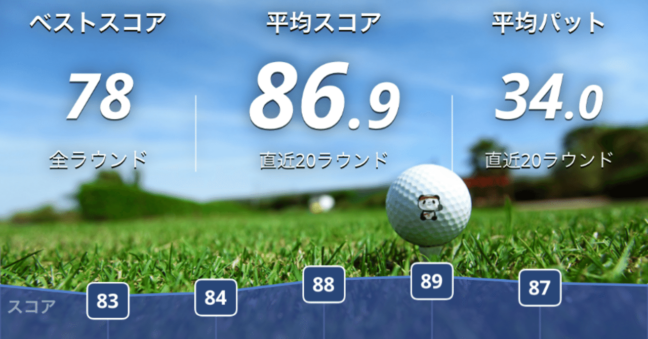 📱 スコア管理アプリはどれを選ぶ？楽天GORAが圧勝な「無料の秘密兵器」｜おにおん