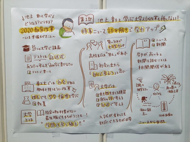 コロナに負けない オンライン会議ですれ違いを減らすために今すぐできる3つの工夫 レベル別 まりん Note
