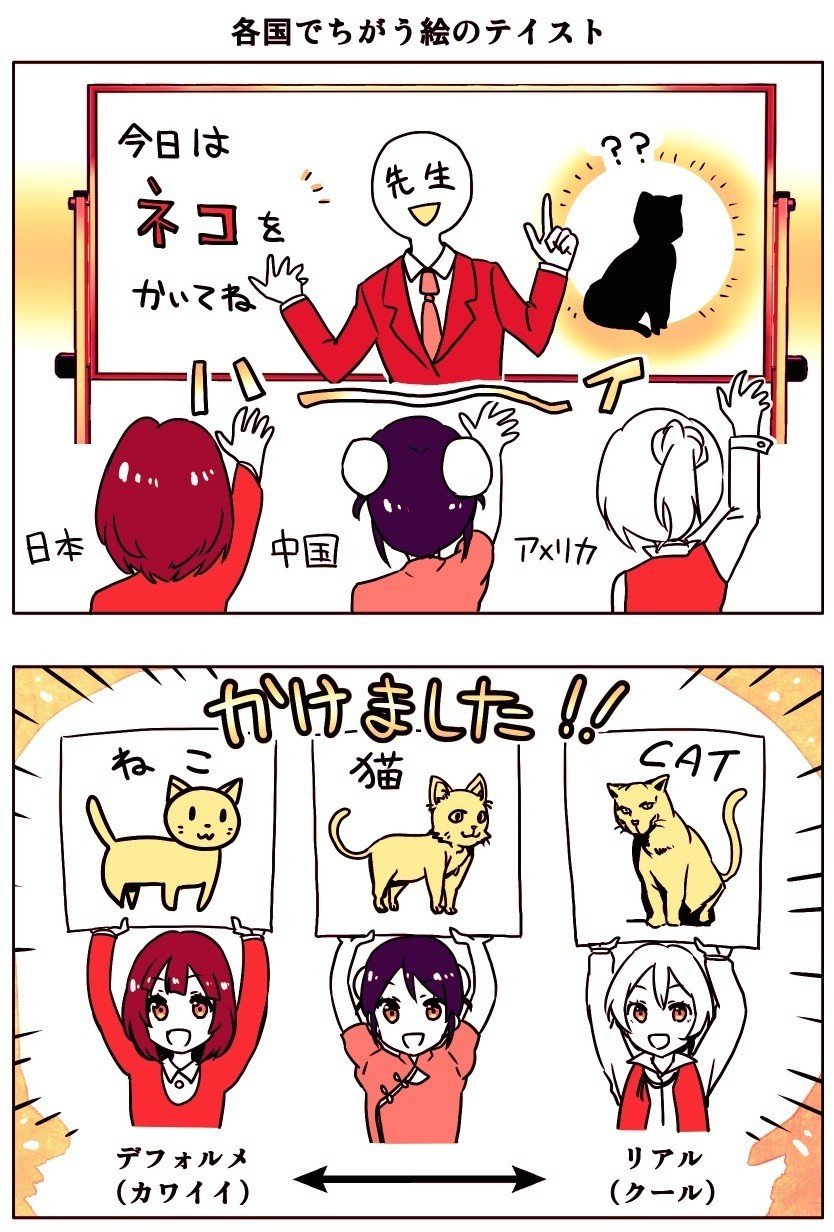マンガ 日本はデフォルメ 欧米はリアル 各国で異なる ねこ絵 のテイスト アプリマーケティング研究所 マンガ 日本はデフォルメ 欧米はリアル 各国で異なる ねこ絵 のテイスト アプリマーケティング研究所