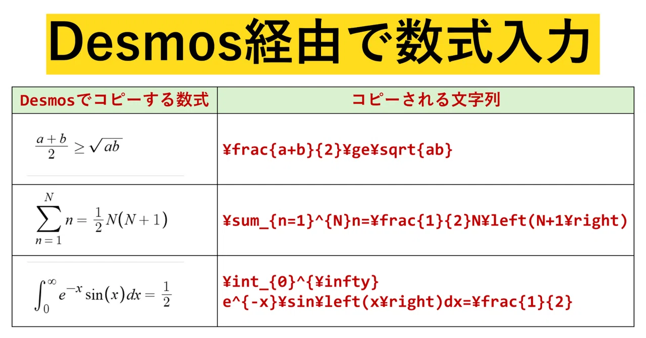 noteの数式をDesmos経由で手早く入力｜sigMemo｜sigmoneyのメモ帳