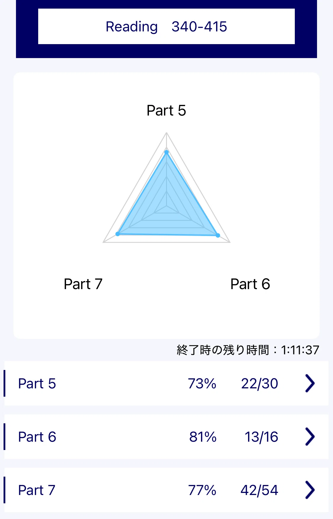 D-13】TOEIC対策、結局は「語彙力」である｜ンゴゴ | 多言語学習トラベラー