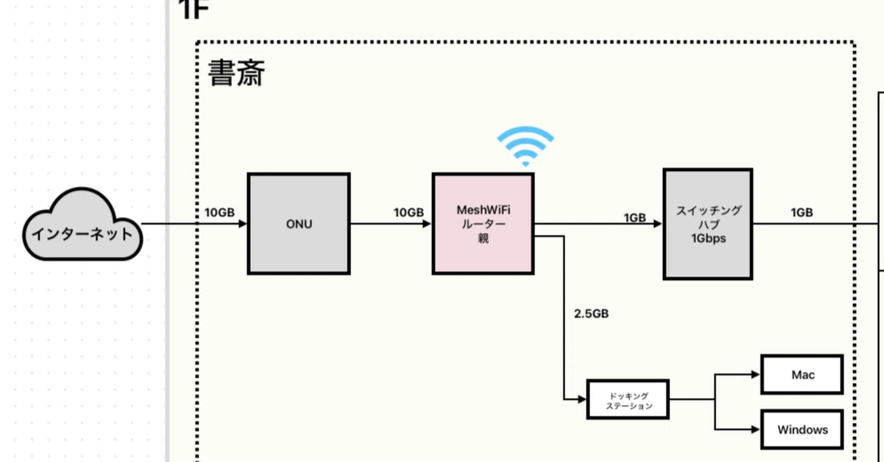 新築戸建てのインターネット戦略：10万円の追加工事なしで高速Wi-Fi