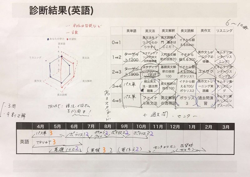 Icuの入試 対策法 勉強法編 3 4 暁音 Akane Note