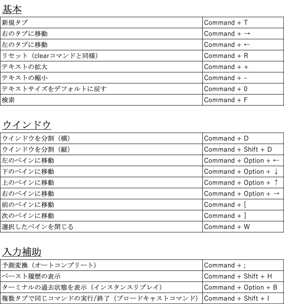 スクリーンショット 2020-04-01 23.26.24