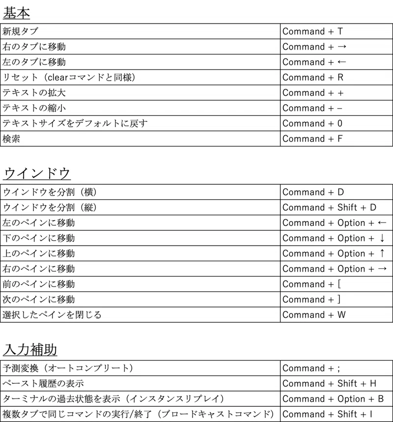 コマンドラインツール Iterm2 の環境構築をしよう おおとろ フルスタック ウェブ系エンジニア Note