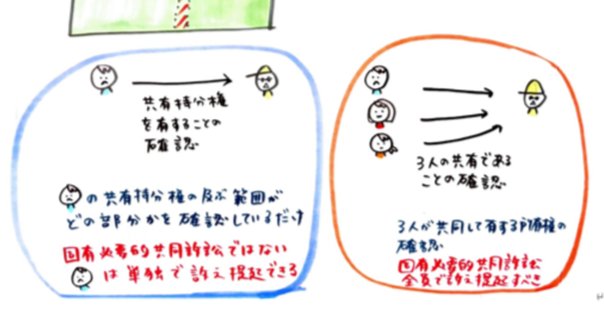 令和6年予備論文的中】憲法・完全整理論証集＋答案の型(第2版
