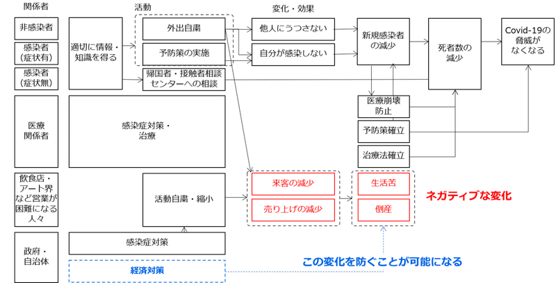 20200401＿ロジックモデル5