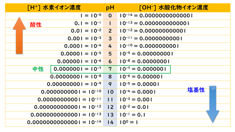 スライド7