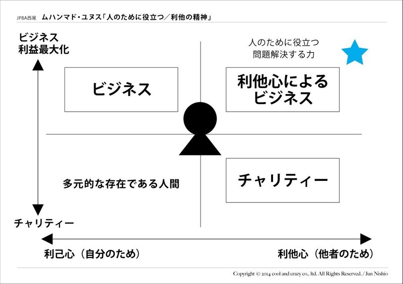 ユヌス問題解決する力