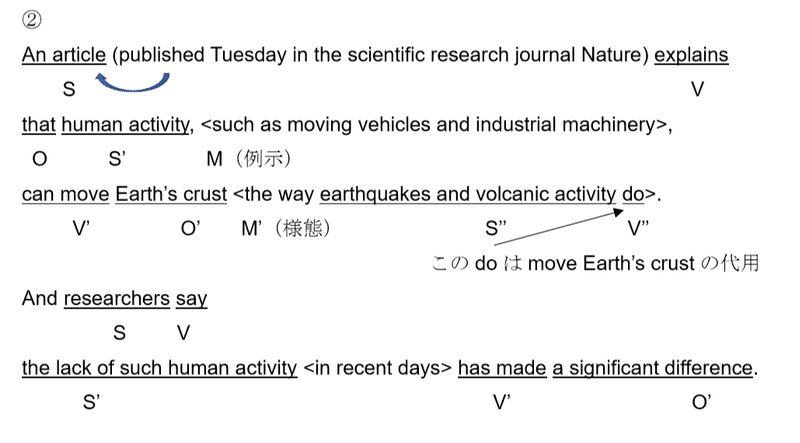 Voa Scientists Report Coronavirus Shutdowns Have Reduced Seismic Noise March 31 より語句 構文 和訳の タナカケンスケ プロ予備校講師 英語 Note