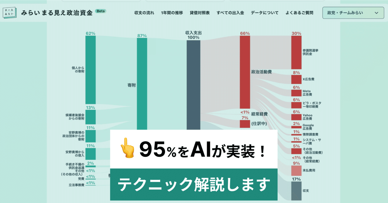 95%以上をLLMが実装。『みらいまる見え政治資金』を45日で完成させた、AIネイティブな開発手法についてご紹介|Jun Ito