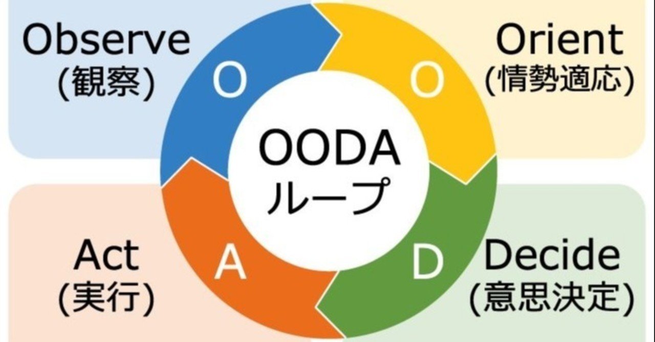 最強のマーケティングooda ウーダ が発売中です 坂本 松昭 Note
