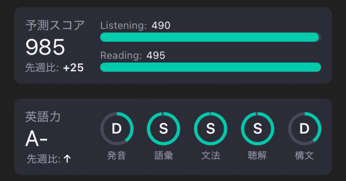 アラフィフが99日でTOEIC990点狙います（Season2 Day40）｜文系
