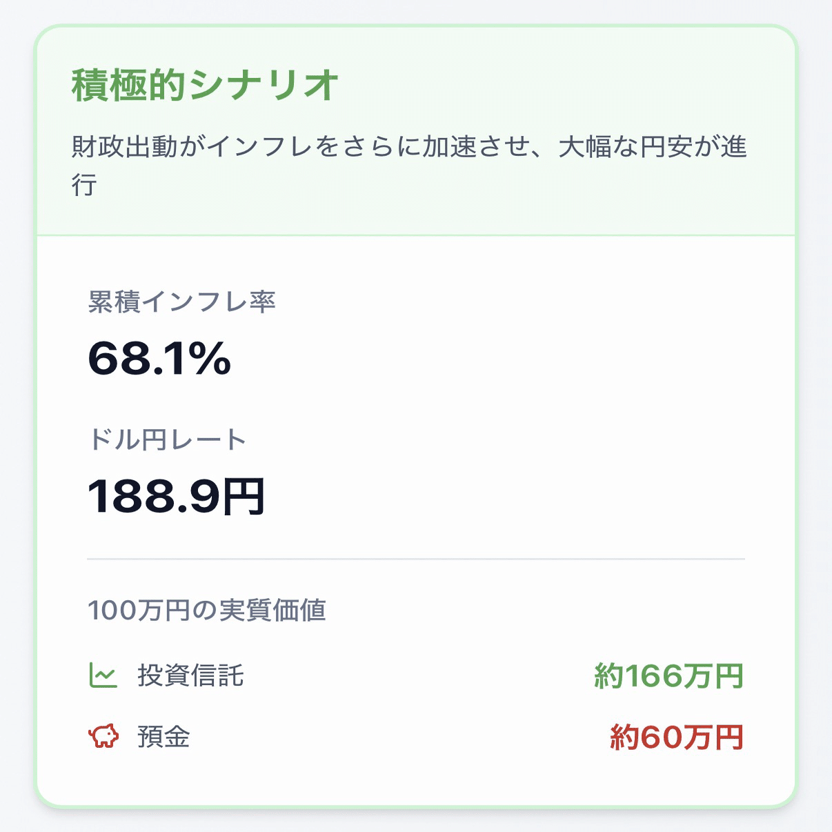 高市早苗新総裁の経済政策がもたらす未来予測：インフレ、円安、そして資産運用への影響｜ゆつき
