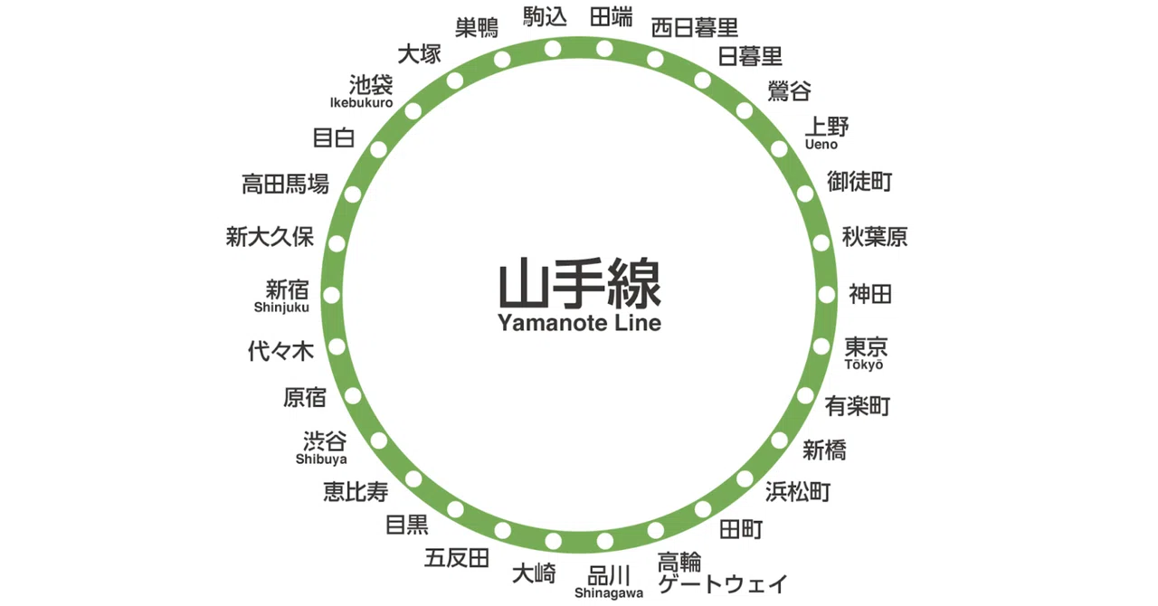 山手 線 徒歩 一周