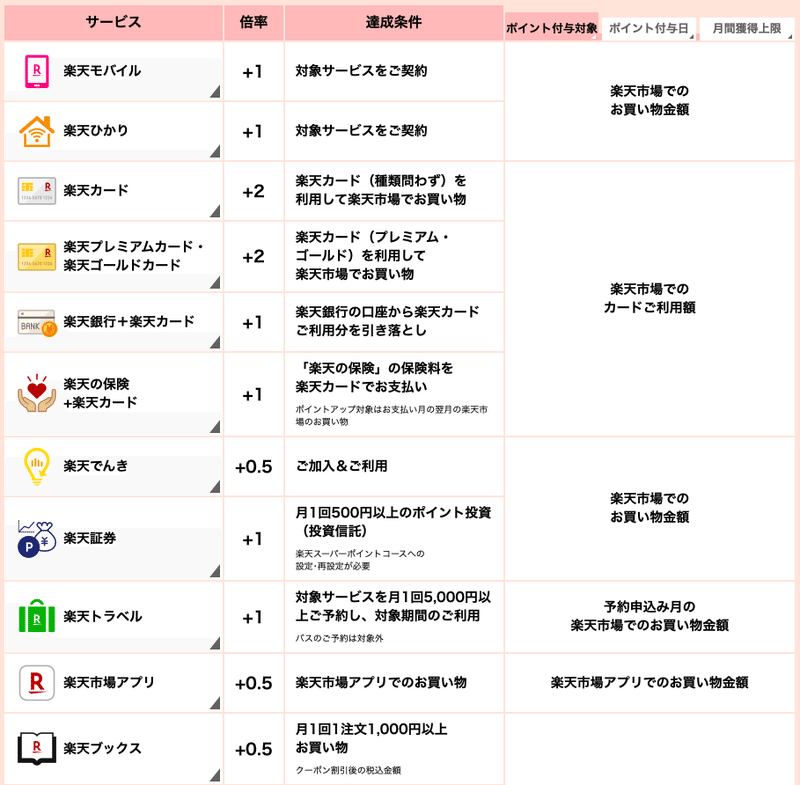 楽天市場完全活用ガイド Spu編 年最新版 タロックス Note