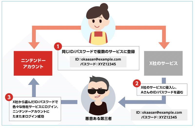 朝起きたら任天堂から10万円の請求がきていた件について しゅい Note 朝起きたら任天堂から10万円の請求がきていた件について しゅい Note