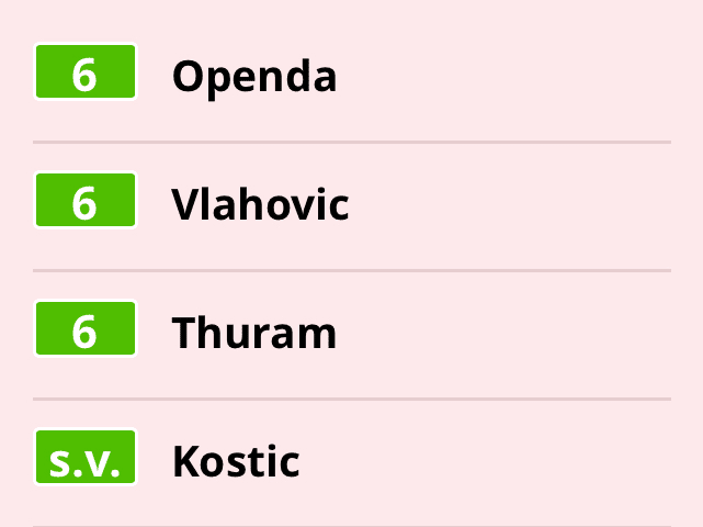 セリエＡ　2003 - 2004　ユベントス 対 ACミラン　半券チケット 採点] ユベントス v ミラン｜J