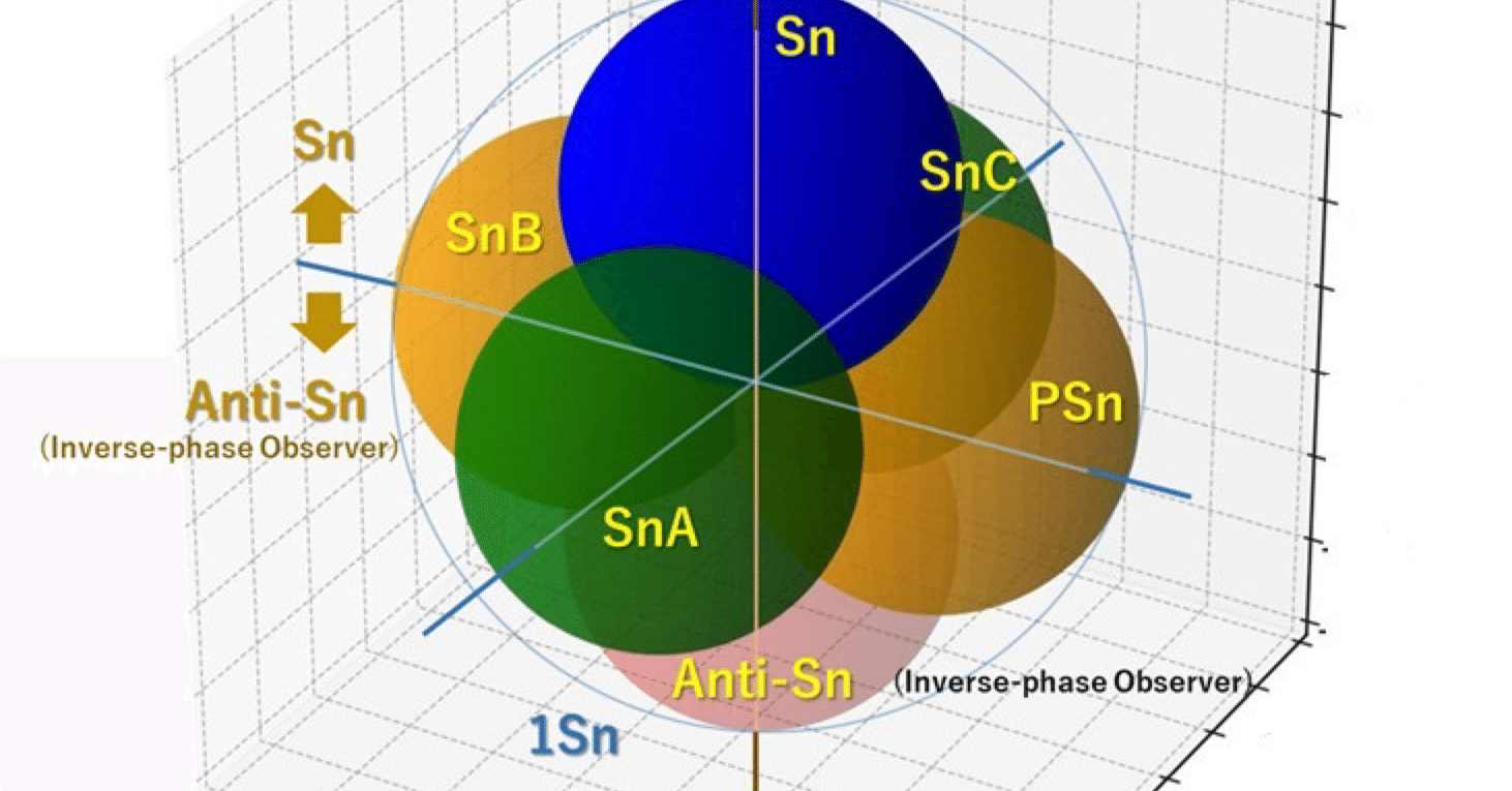 世界初の素数の解明、演算化に成功。リーマン予想も解明、証明。｜ARUKARA
