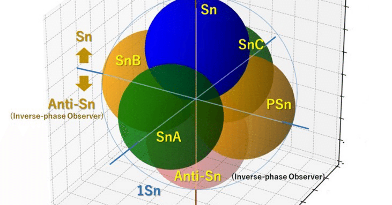 世界初の素数の解明、演算化に成功。リーマン予想も解明、証明。｜ARUKARA