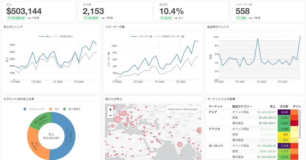4 Key Points for Creating Dashboards That People Will Use for a Long ...