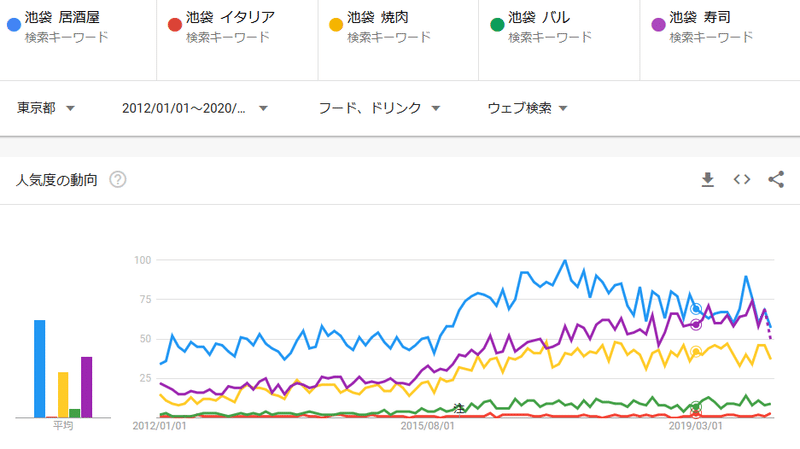 池袋業態3月