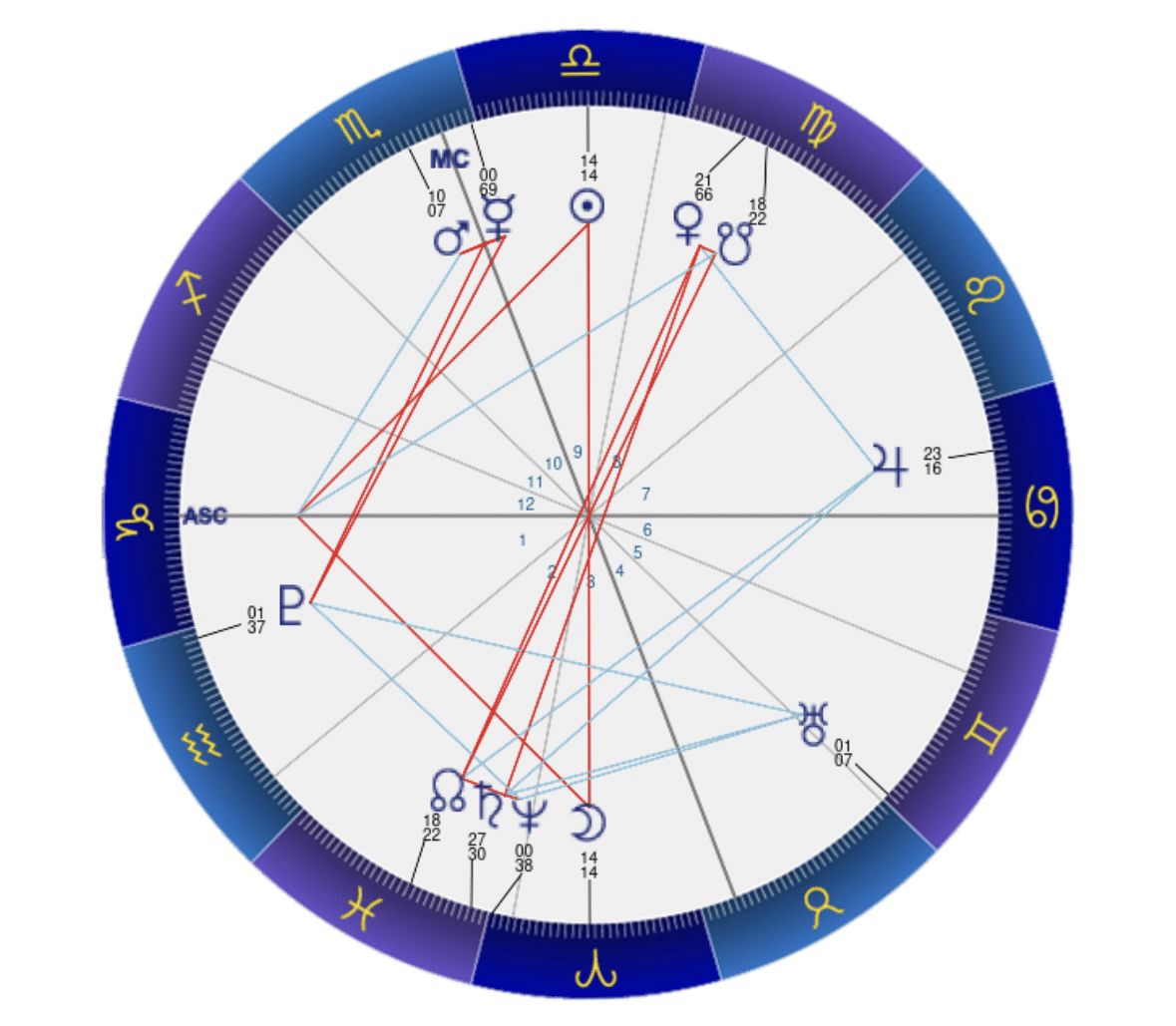 牡羊座満月｜いづみ