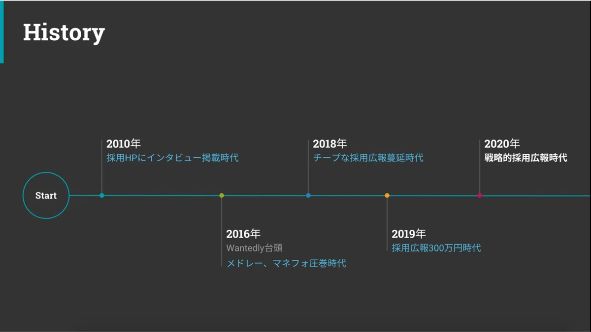 スクリーンショット 2020-03-28 14.56.52