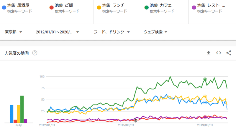 池袋ランチ3月