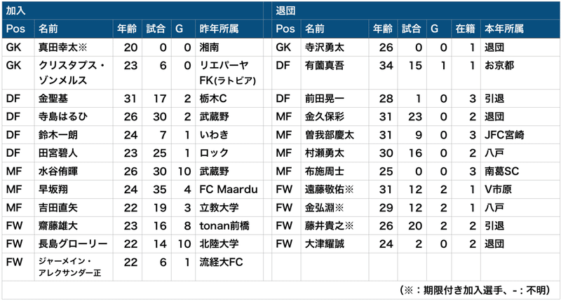 スクリーンショット 2020-04-02 11.44.11