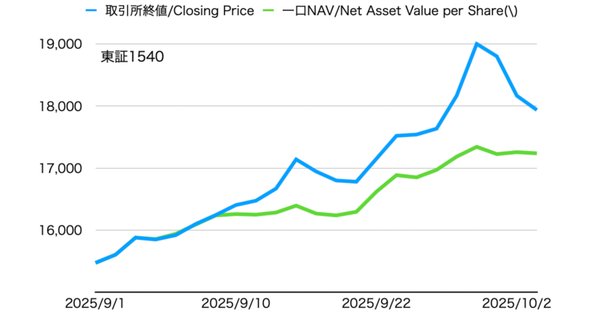 週刊ゴールデンチャート 1457389687.jpg?1642681360