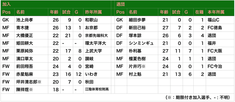 スクリーンショット 2020-04-02 12.07.25