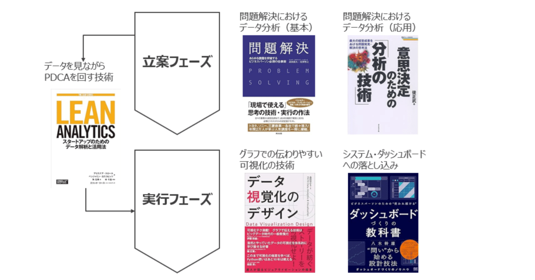 データ分析本を100冊読んで、5冊を厳選してみた｜もとやま📚新刊『仕事