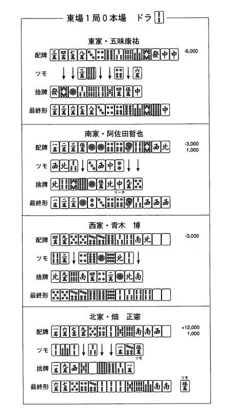阿佐田哲也はどんな麻雀を打っていたのだろう 福地誠 現 天鳳名人位 Note 阿佐田哲也はどんな麻雀を打っていたのだろう 福地誠 現 天鳳名人位 Note