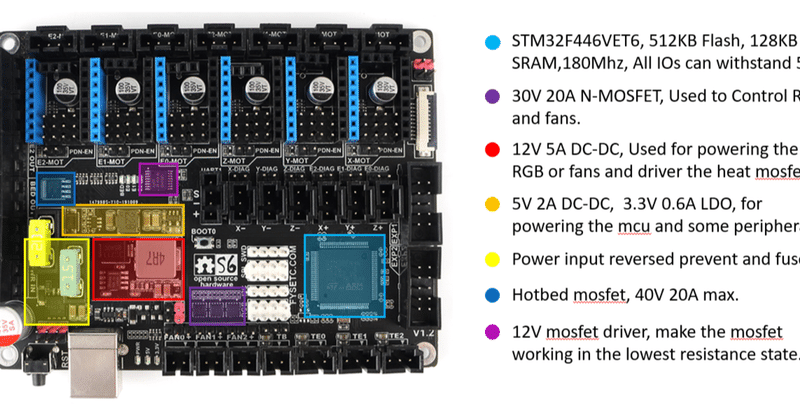 3Dプリンターパーツ紹介｜つぎ爺｜note
