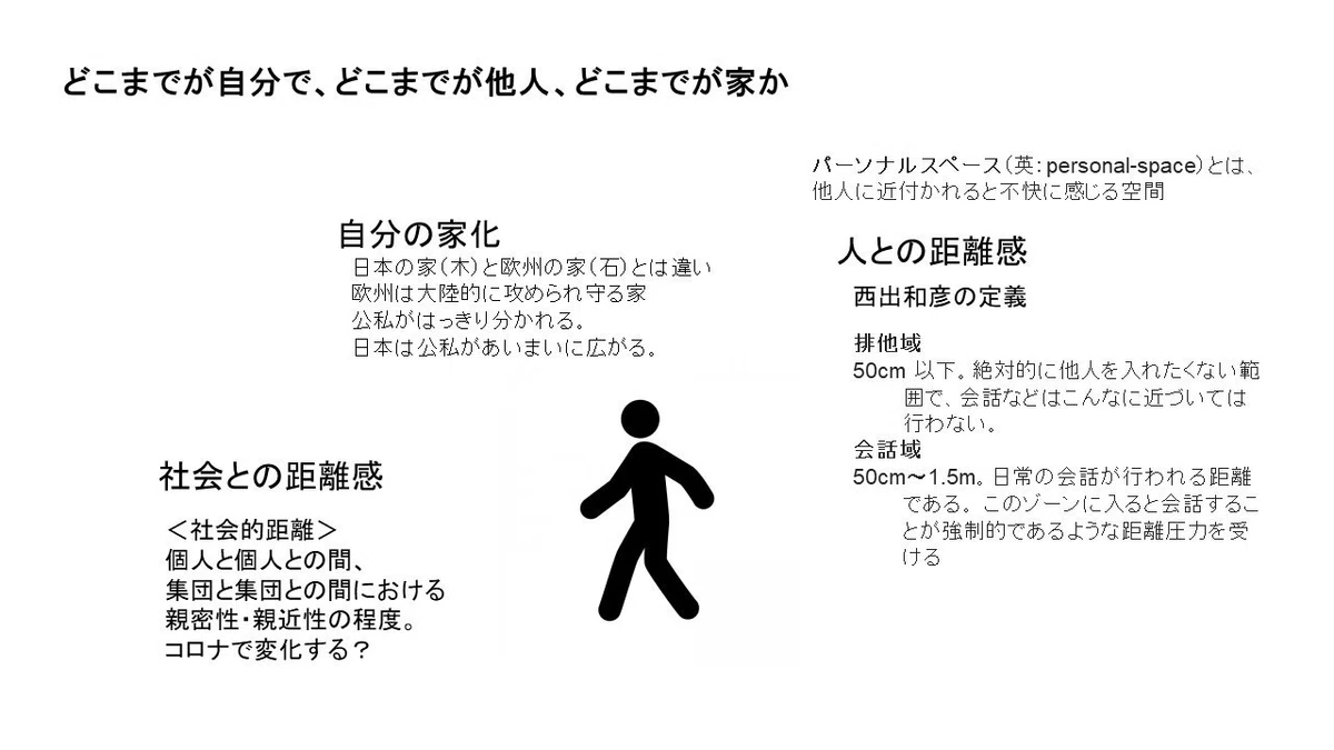 様々な境界線に興味あり｜てんぷら