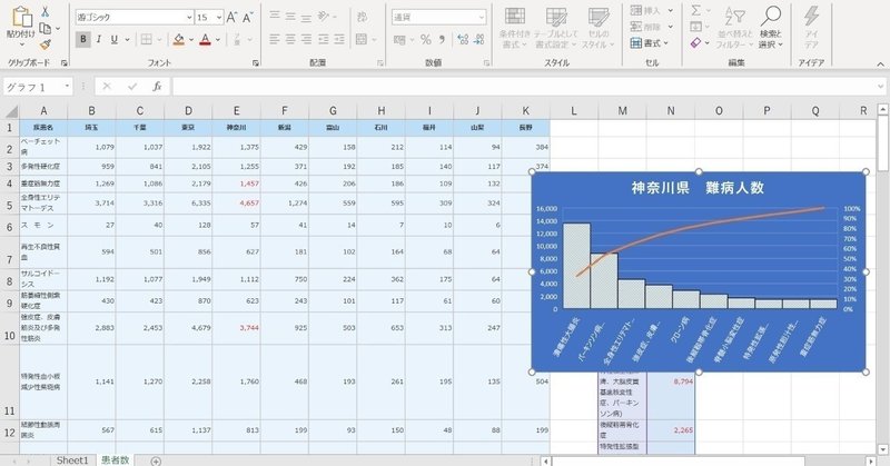 プランナーの作業効率が爆上がりするexcel機能3選 Taka ゲームプランナー Note